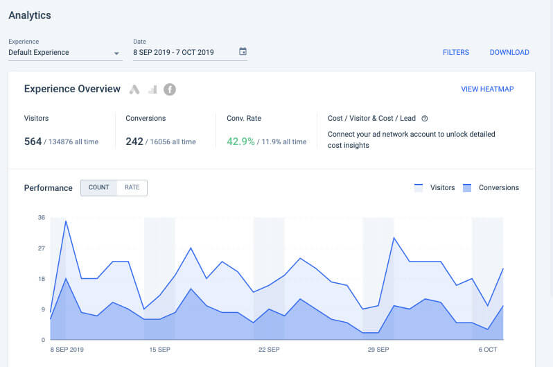 instapage review analytics