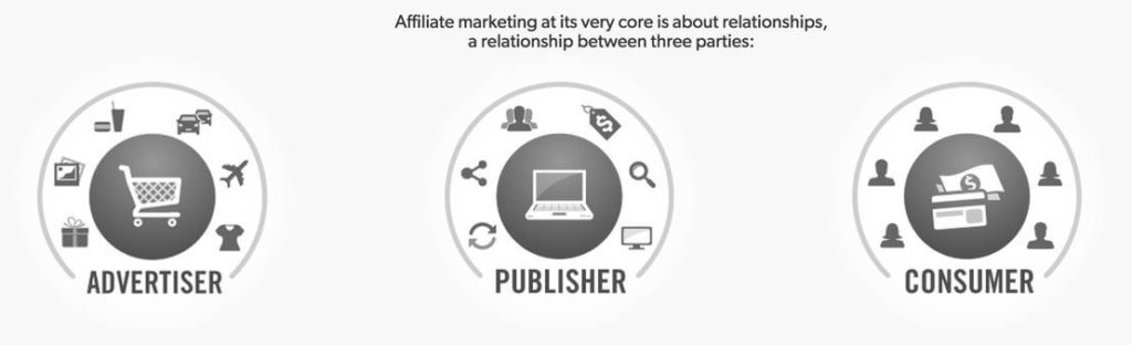 Affiliate marketing sides